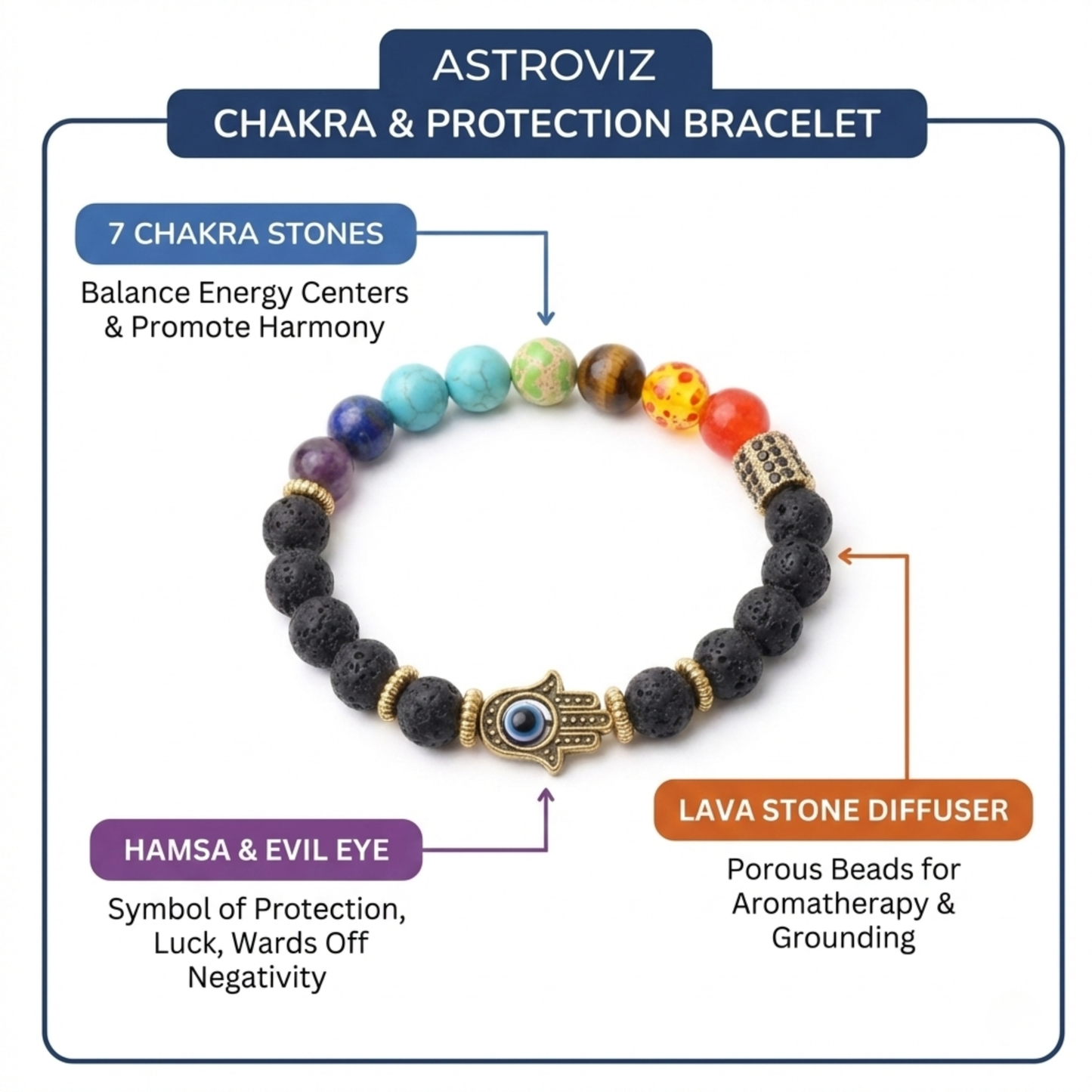 7 Chakra Lava Protection Bracelet