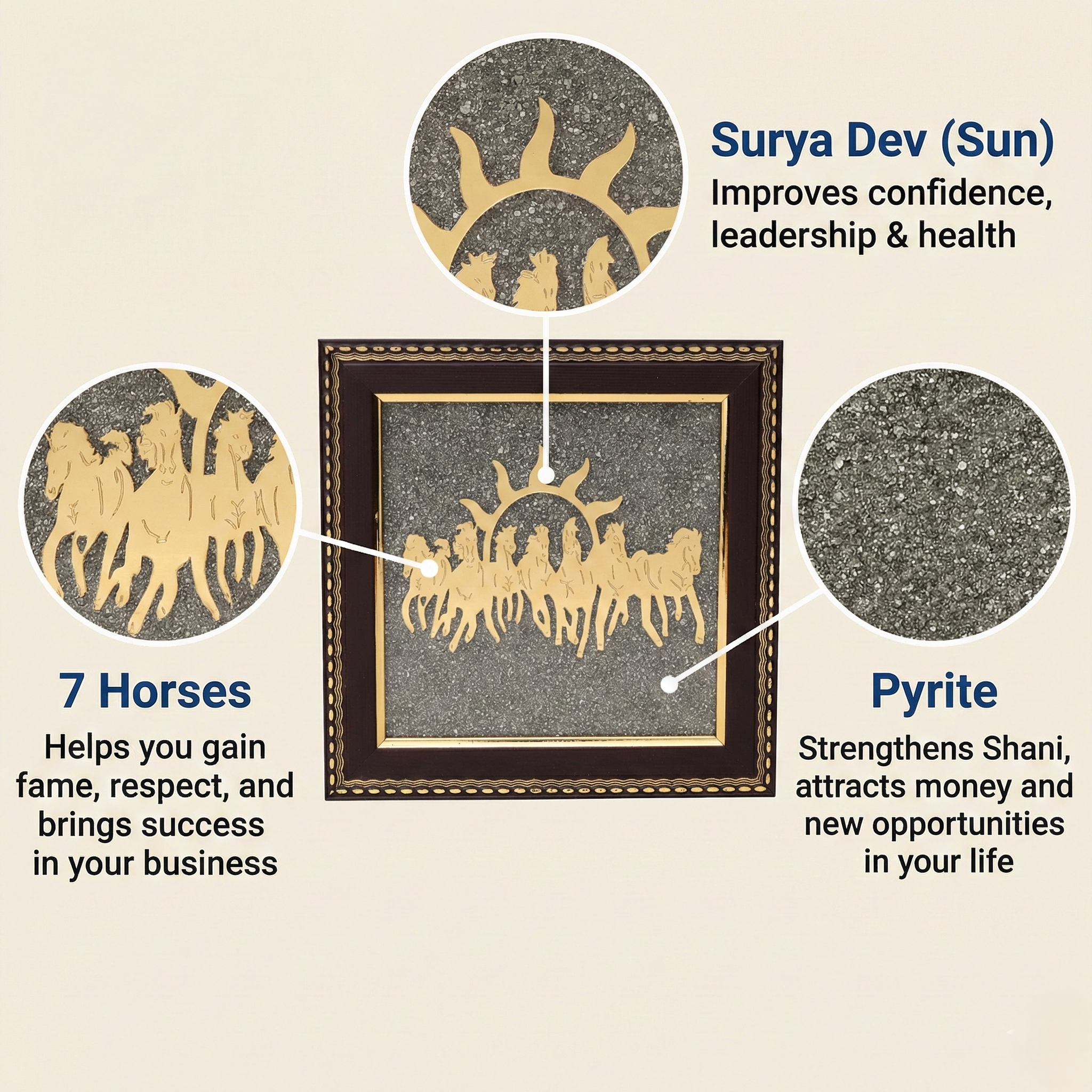 7 Horses Pyrite Frame features explained - Sun symbol Surya Dev seven horses benefits raw pyrite properties Vastu significance--4