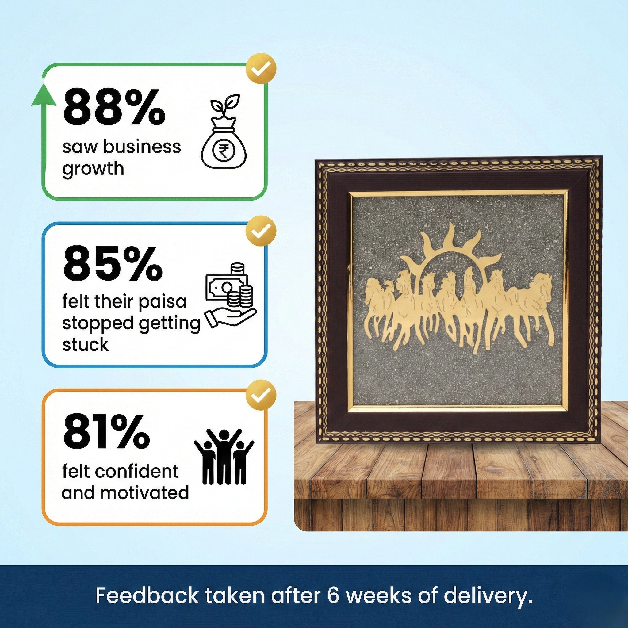 7 Horses Pyrite Frame customer survey results - 88% business growth 85% financial flow 81% confidence increase social proof--5