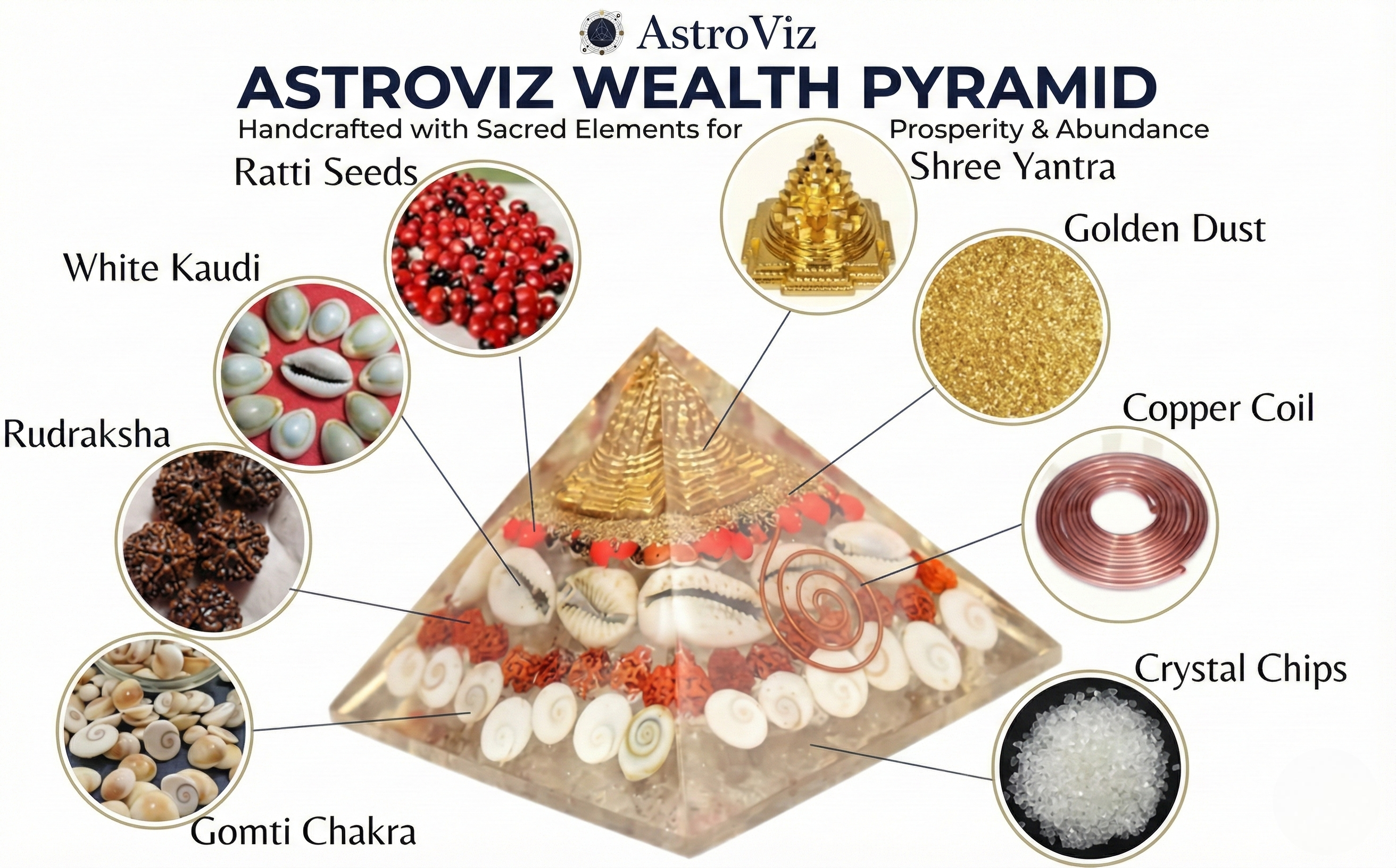 Maha Lakshmi Wealth Pyramid--4